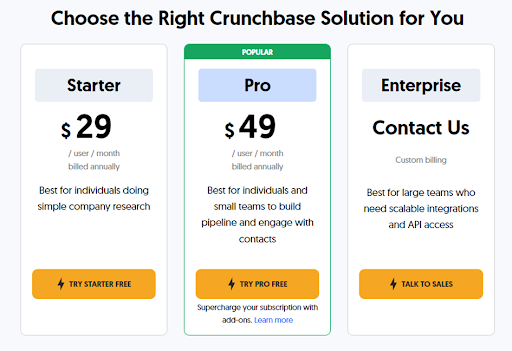 Crunchbase Vs Pitchbook Which One Should You Use And Why